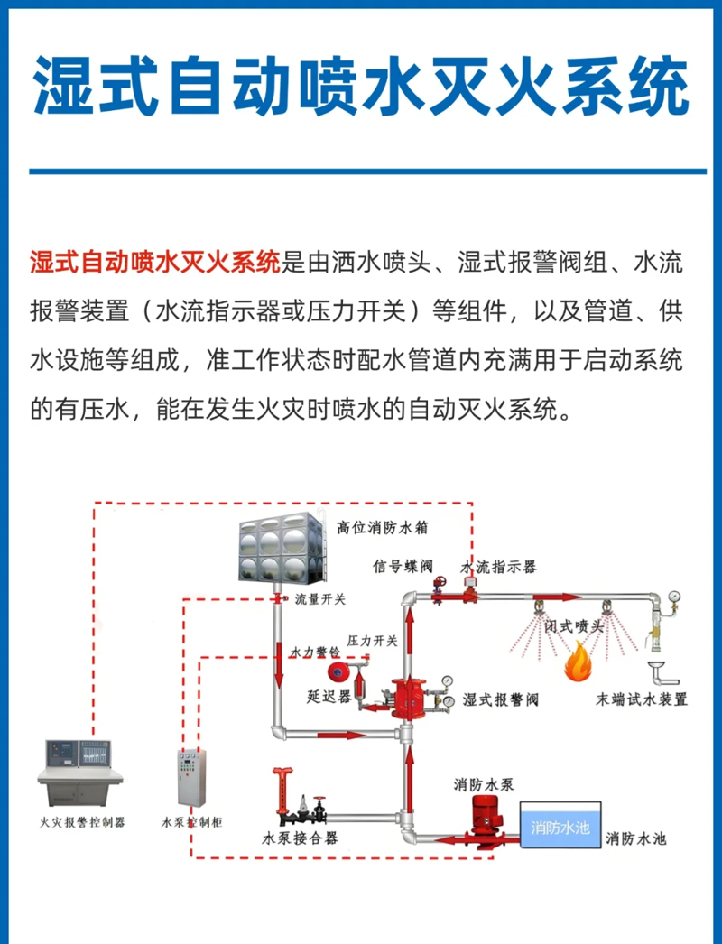 消防设施检测：保障生命财产安全的“隐形卫士”