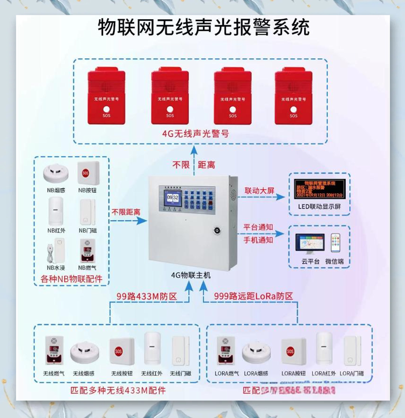 消防报警系统
