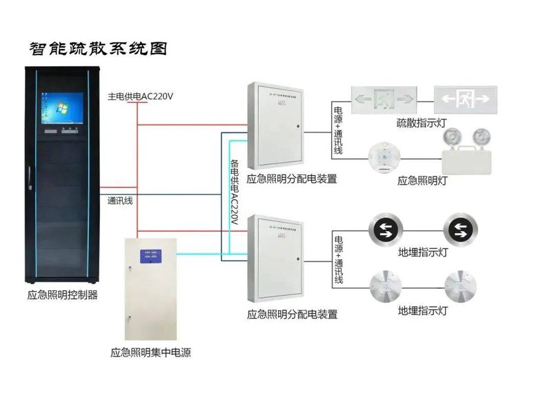 消防设施检测:守护安全的隐形卫士