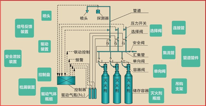 北京消防工程：守护城市安全的坚实屏障