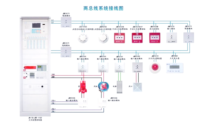 北京消防工程：构筑城市安全钢铁长城